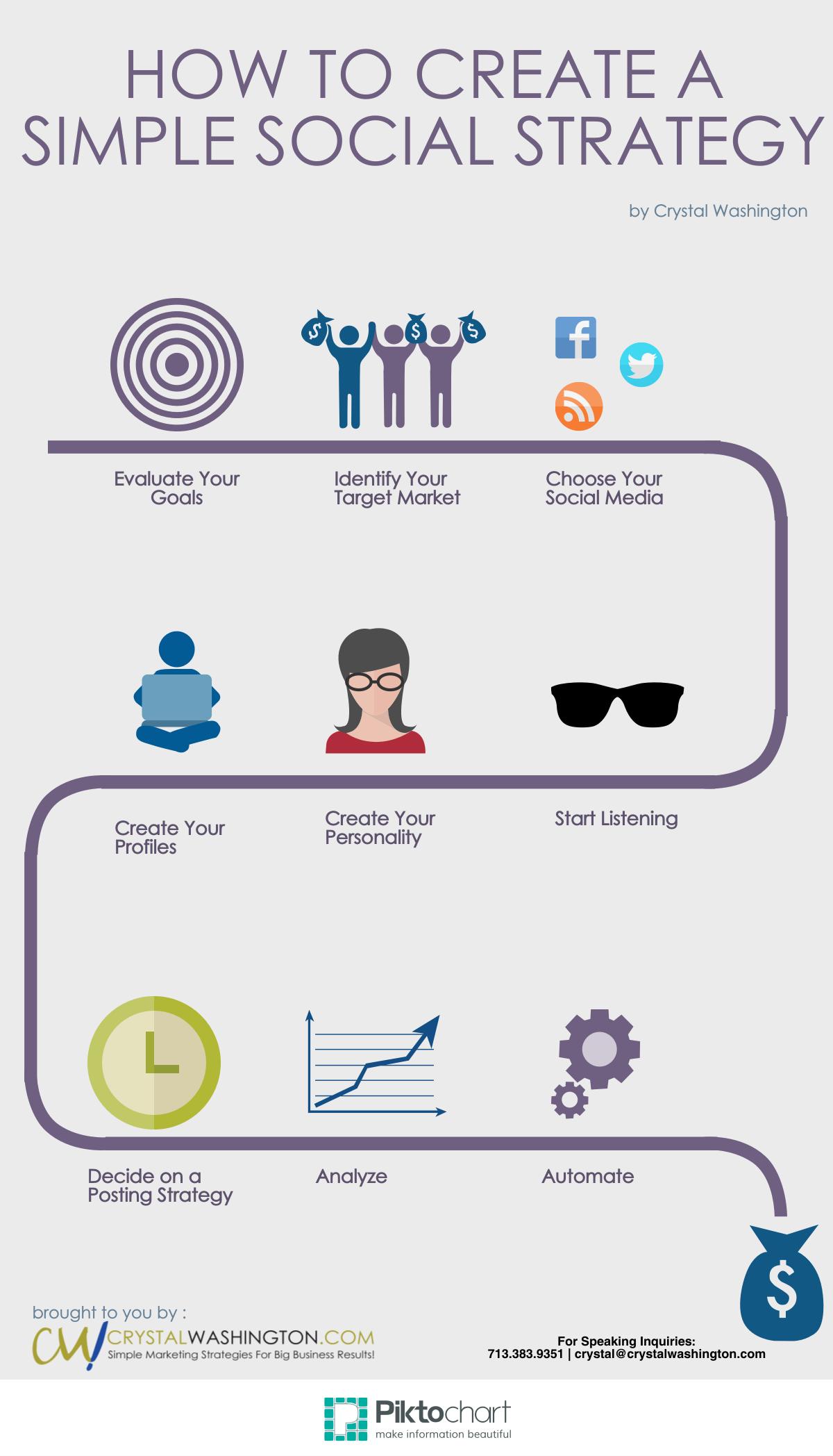 9 Step Social Media Strategy